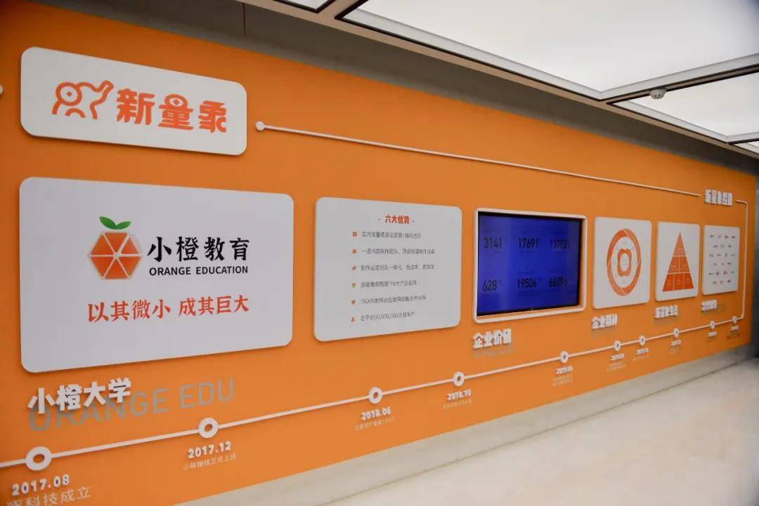 走进新量象,墙面铺满的发展历程记录着这家企业的成