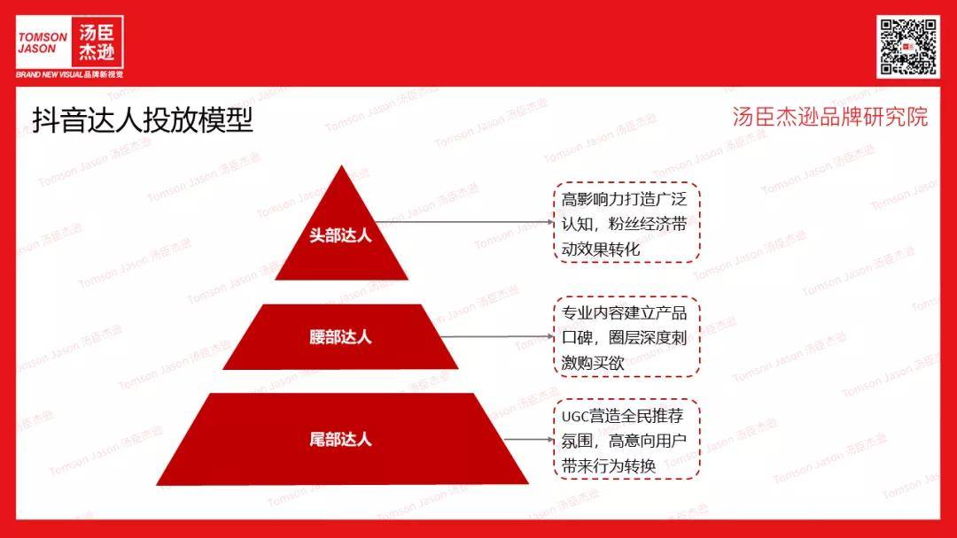 Brand汤臣杰逊CEO刘威：野兽代码|内源性护肤满足年轻消费者进阶护肤需求