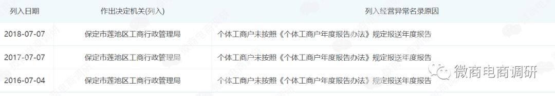 汐汐公主普通食品宣传减肥 六六复制模式存拉人头?(图2)