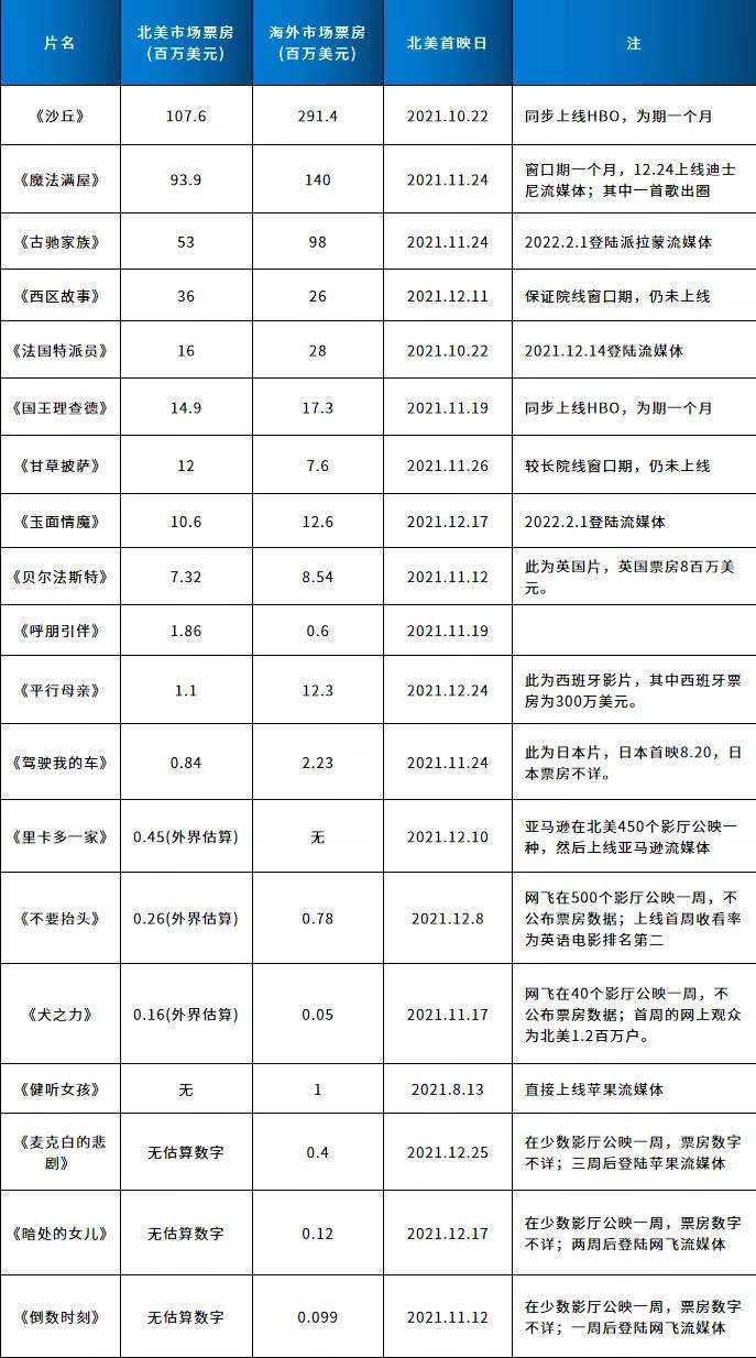 全球|买定离手，今年奥斯卡开盘了，你压哪部？