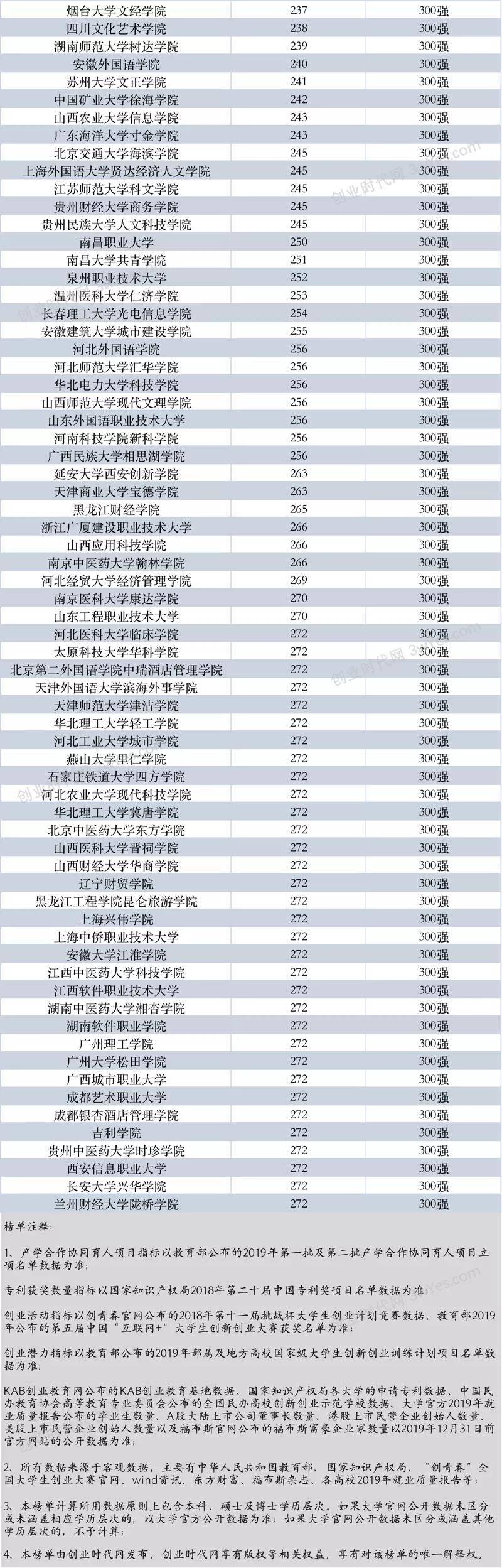 大学排行:探寻400分左右的优质学府