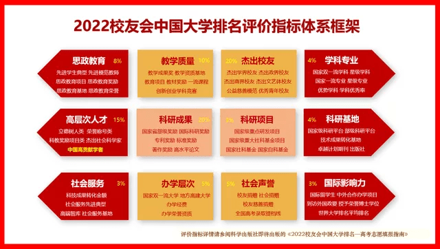 中国高职院校排行榜_2022校友会中国华中地区高职院校排名,黄河水利职业技术学院首位冠...