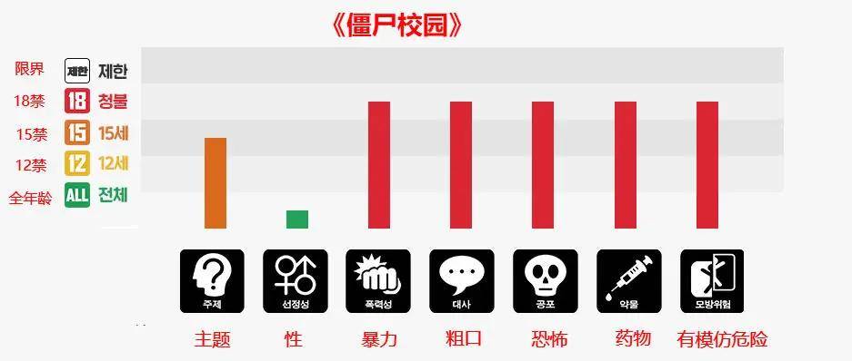 网飞19禁丧尸爽剧,这也能翻车?_僵尸_校园_漫画家