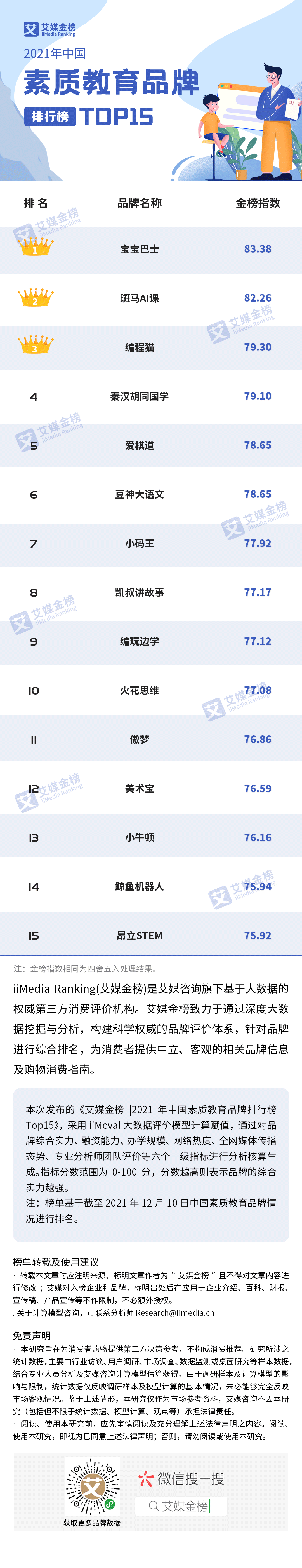 模型品牌排行榜_天猫数字化定义品牌建设,首次以消费者心智为主视角发布品牌力TOP...
