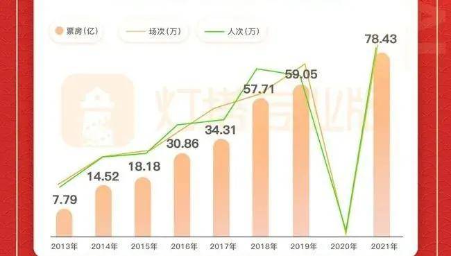 档期|风云变幻的春节档十年，都发生了哪些大事