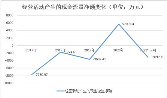 公司|江苏北人和讯SGI为50！核心技术人员离职，净利率腰斩，盈利潜力备受质疑