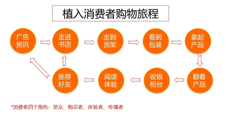 品牌华与华营销方法合集:超级符号就是超级创意