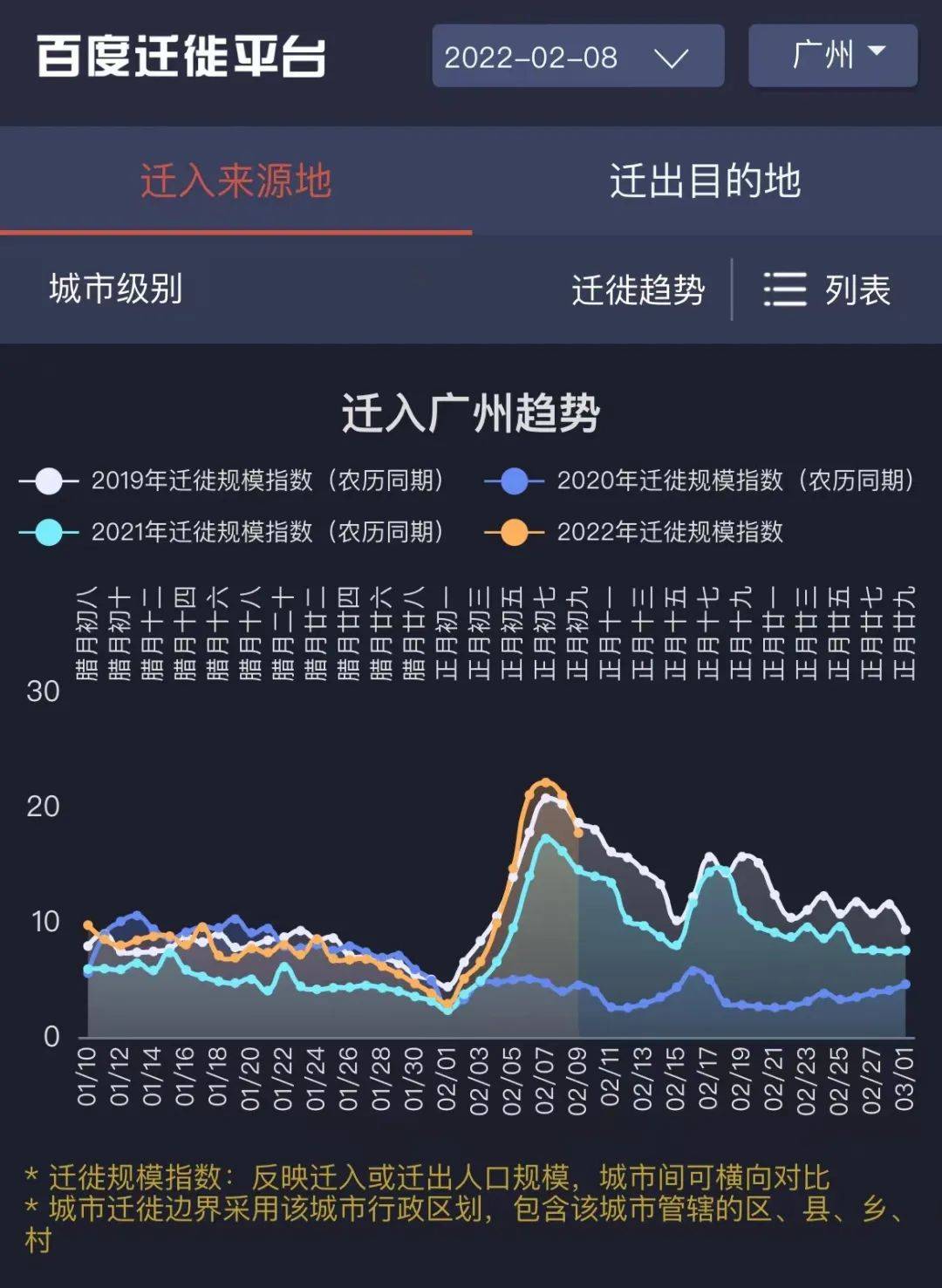 广州春运大数据出炉，大湾区人口活力超乎想象
