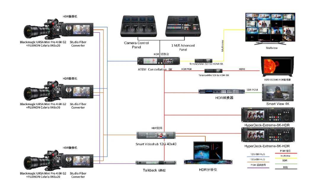 nbc首次以uhd/hdr转播2022北京冬奥会_奥运会_系统_sports