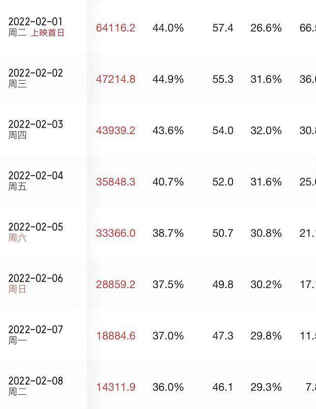 票价|《水门桥》预测总票39亿，与上部相差近20亿，为何差距这么大？