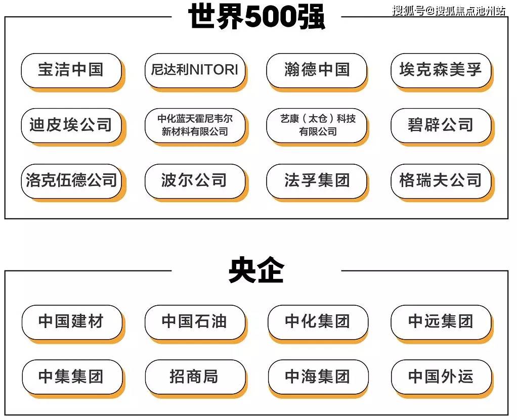 埃克森美孚,寶潔等16家世界500強企業,中國石油,中化集團等15家