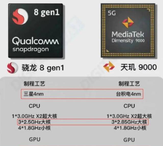 比如去年的天璣1000系列性能就比較不錯,而今年的天璣1100系列和天璣