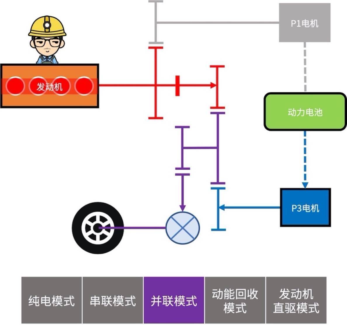 混動百科比亞迪dmi混動系統深度解析它的優勢是什麼