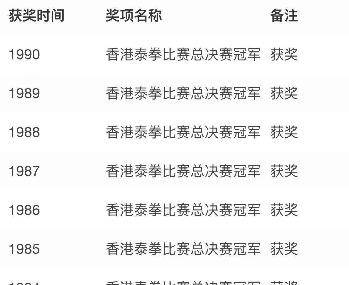 左右手|60岁演员穿短裤赤脚跑步，曾是成龙左右手，获香港泰拳比赛七连冠