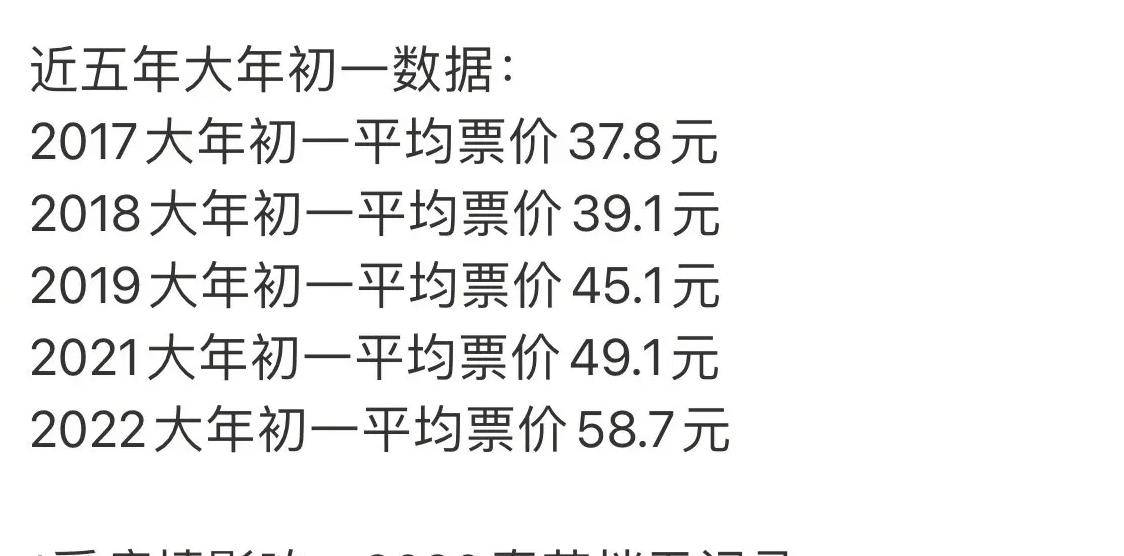 狙击手|《水门桥》预测总票39亿，与上部相差近20亿，差距在哪里？