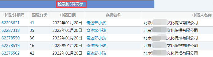 电影|《奇迹·笨小孩》破十亿！商标却被抢注？