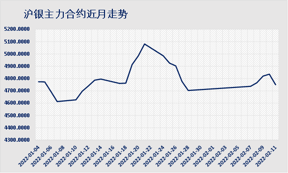 什么东西可以提取白银 4ee3f535b0bb4372bdc1d9652129b7c5.png