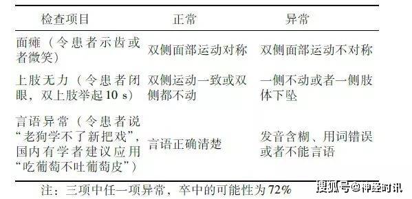 患者院內篩查與病因評估流程缺血性卒中toast分型缺血性卒中ciss分型