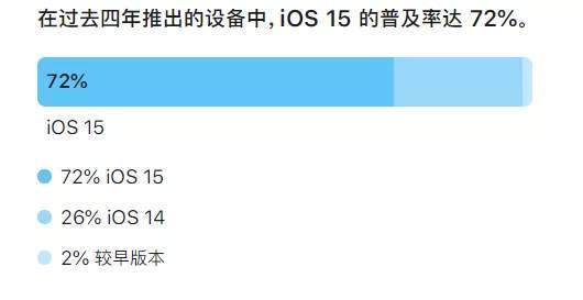 苹果|1月游戏下架数量最多；苹果小编最青睐视频类App | 1月推广报告