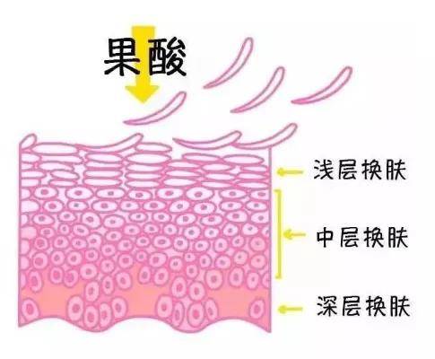 进行能最大限度提升颜值的手段是美白？