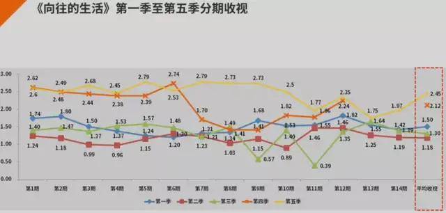 奥运|《向往6》原班难聚齐，三个小辈或拍戏或上学，网友期待奥运专场