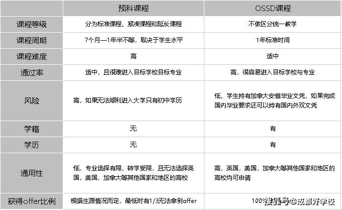免雅思认可度高电子科大ossd带你了解澳洲八大直通车