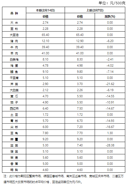 长春自助餐价格排行_长春这家温泉会馆啥都有,让你看看东北洗浴文化的典范啥样(2)