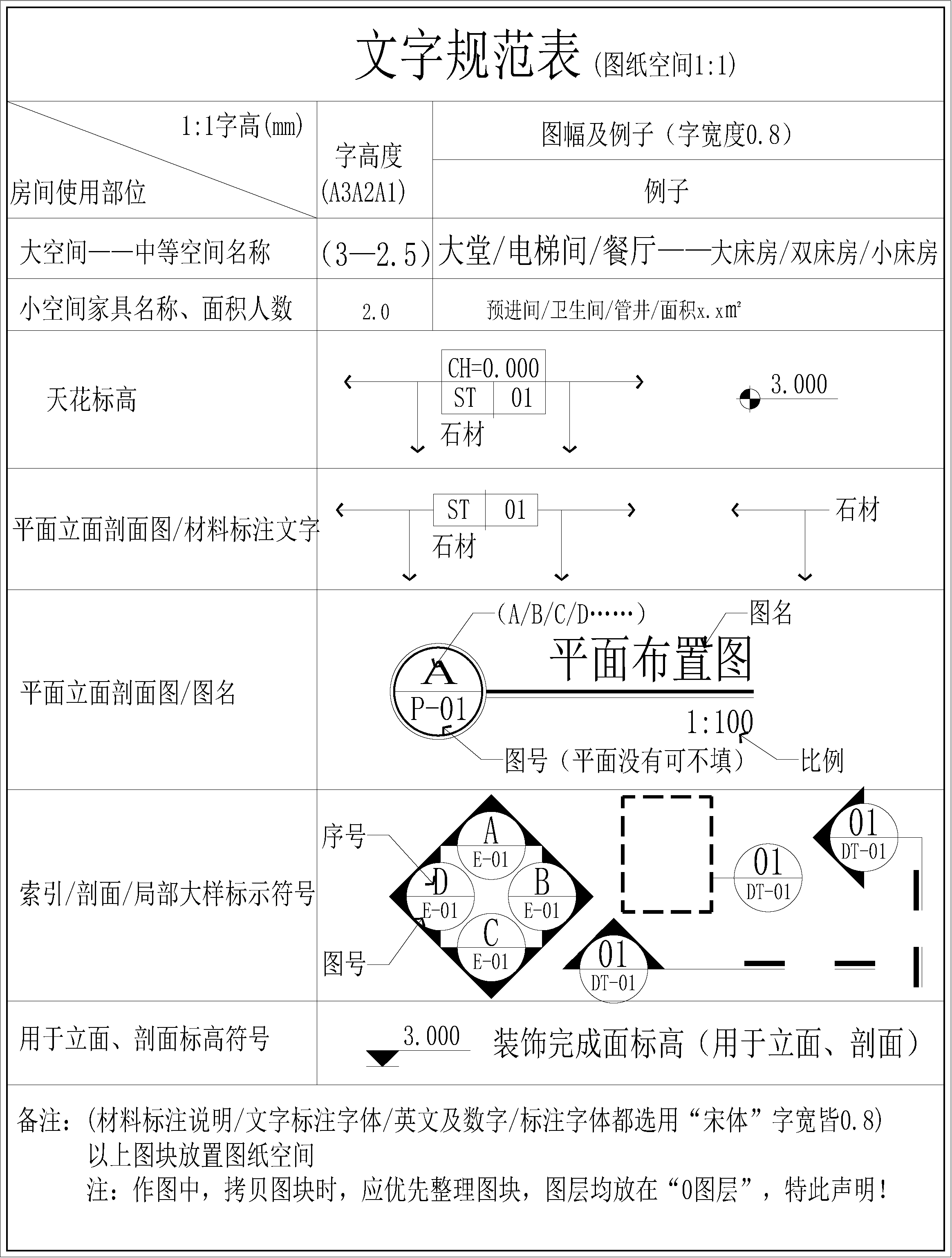 展示三 图框样式cad合集▲以上仅为部分展示全套资源·如何获取在