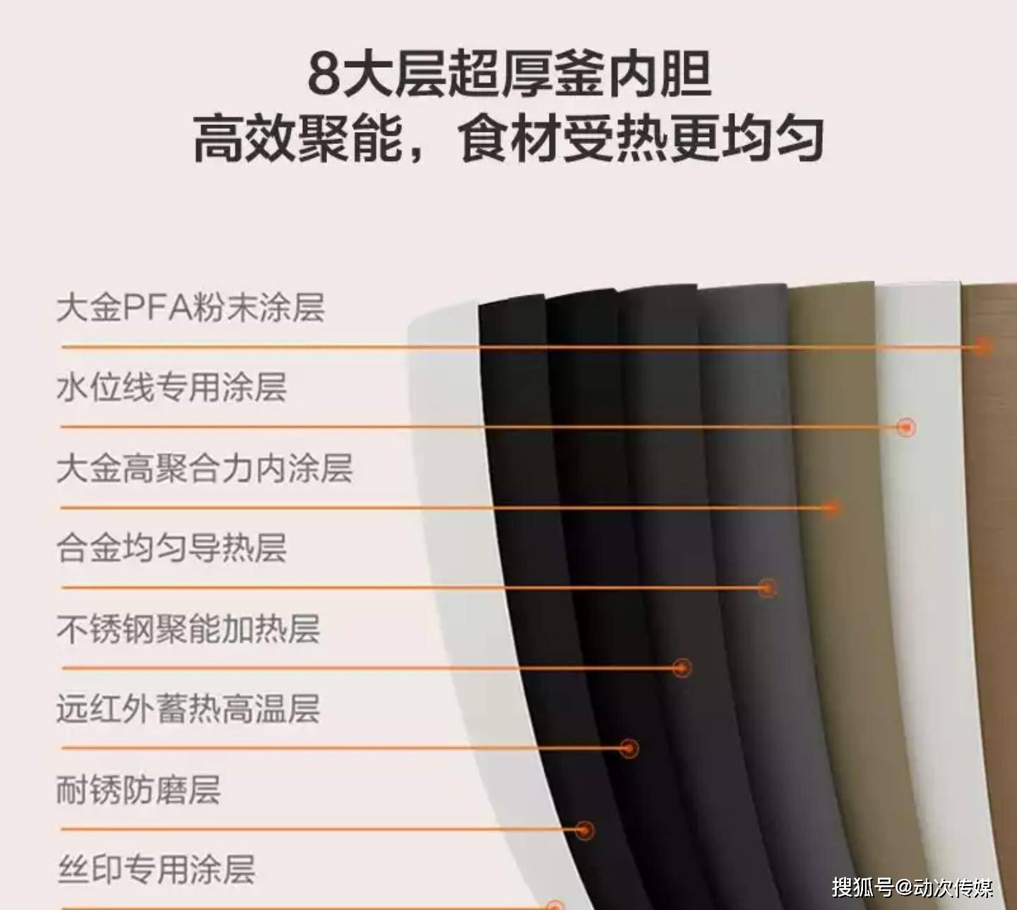 米粒|小米电饭煲配置速看：智能煮饭超便捷，不会做饭终于有帮手了