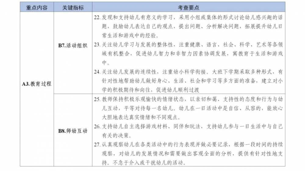 歧视|教育部：幼儿园不提前教授小学课程，教职工不得歧视体罚幼儿