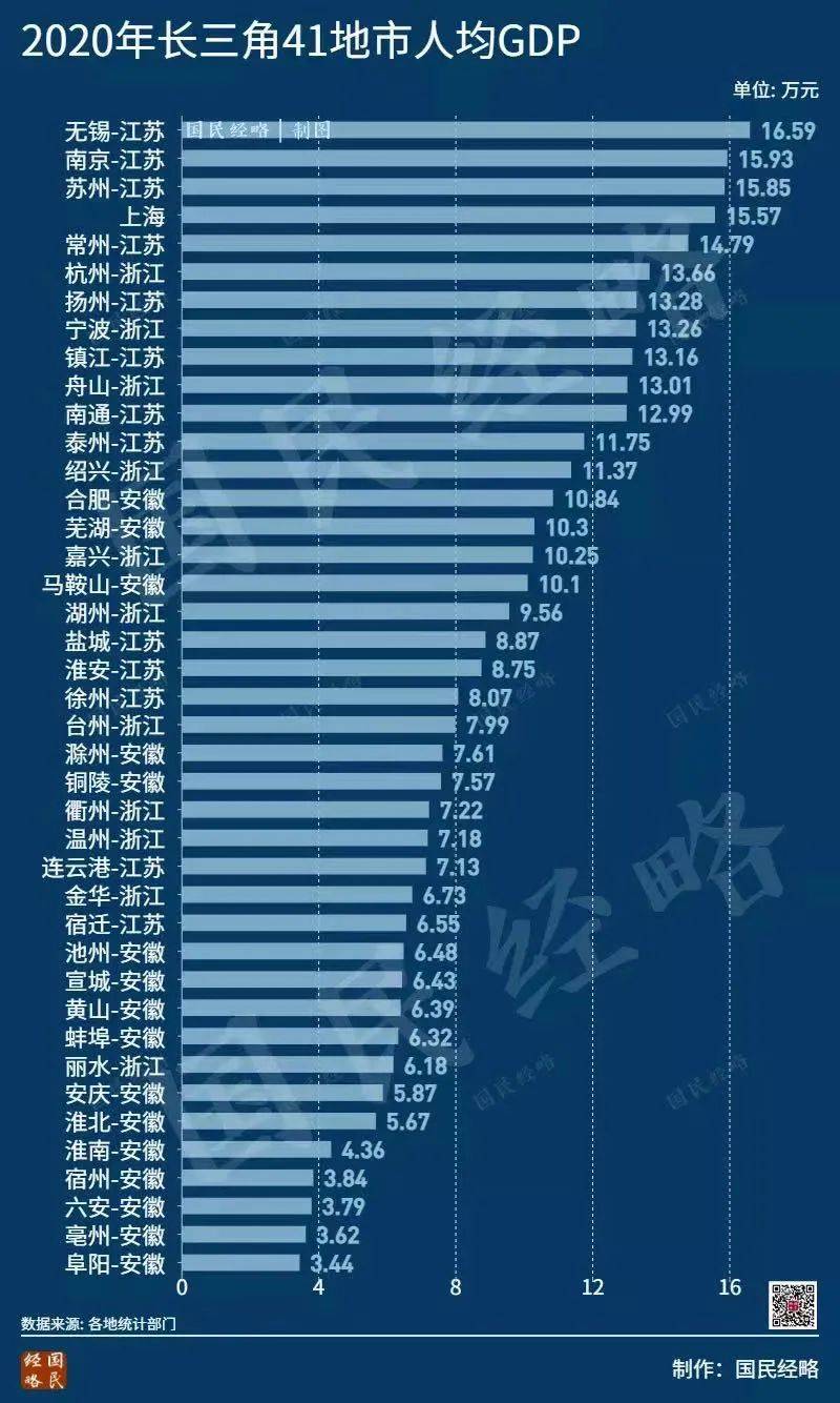 長三角_城市_人均收入