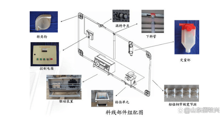 猪用自动采食槽结构图图片