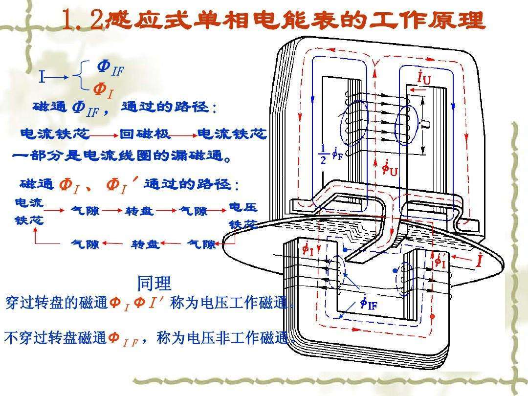 智能电表结构图图片