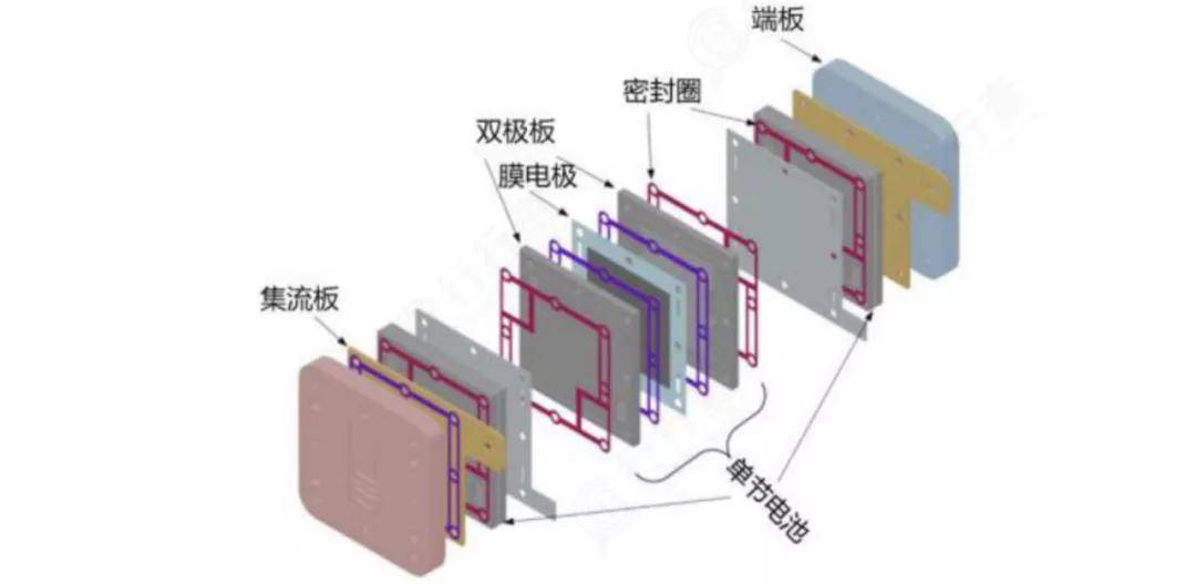 氢氧燃料电池结构图图片