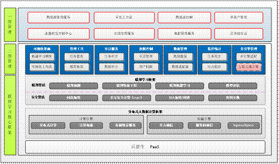 技术|首家！中国银联联邦学习平台通过CFCA联邦学习技术应用产品测评