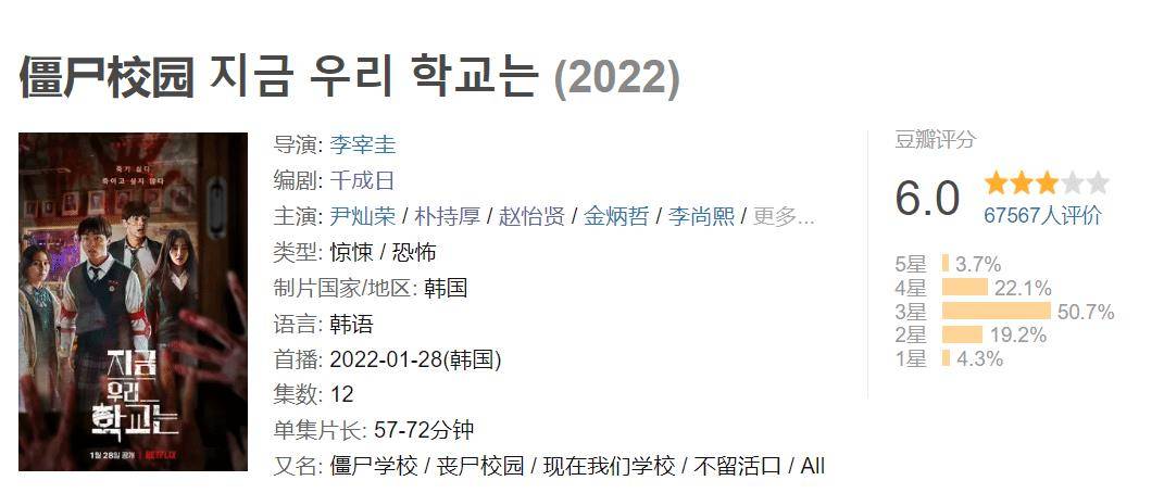 网飞播放率第一的韩剧，到了豆瓣为什么就变6分了？封面图