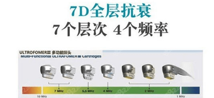 mm神普及：7d聚拉提美容的功效和副作用、原理、危害是什么？