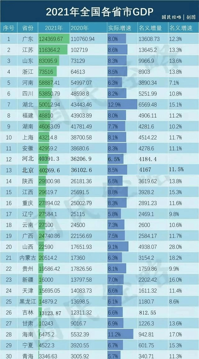 2020年广东各个市的gdp_广东2020年各市人均GDP数据出炉!揭阳人均GDP3.75万元!(2)