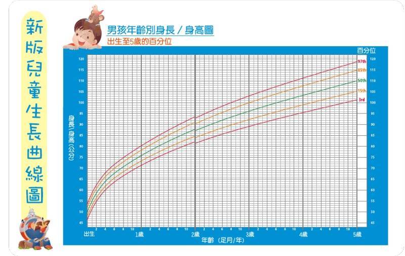 左手骨龄报告单怎么看图片