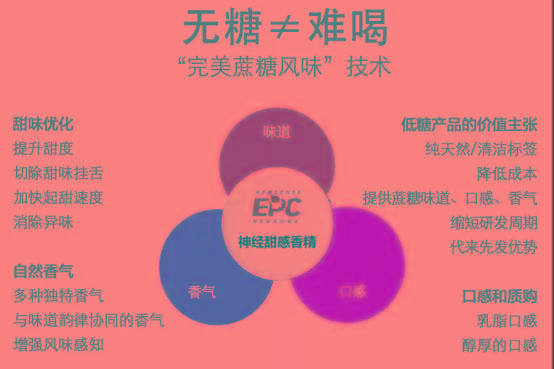 植物药物公司伊比西就提出了另一种方案,即proust64普鲁斯特神经甜