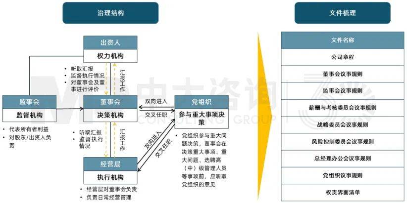 國企職業經理人改革