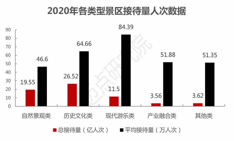 数量|2022年自然景观类景区品牌发展报告