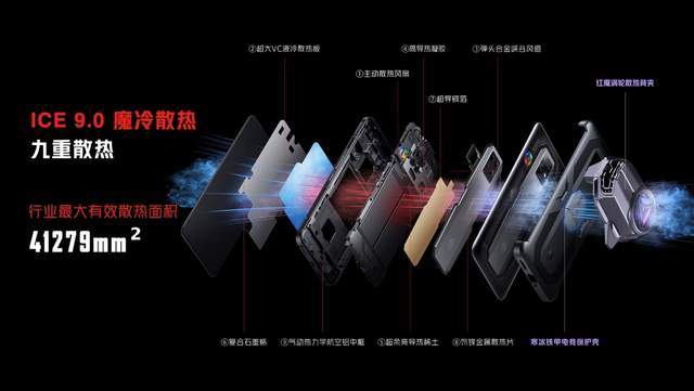 红魔7游戏手机发布：骁龙8+135W快充+9重散热，售价3899元起