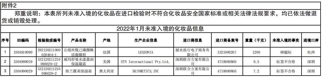 威玛砷含量超标，让缇丝一款面膜未准入境