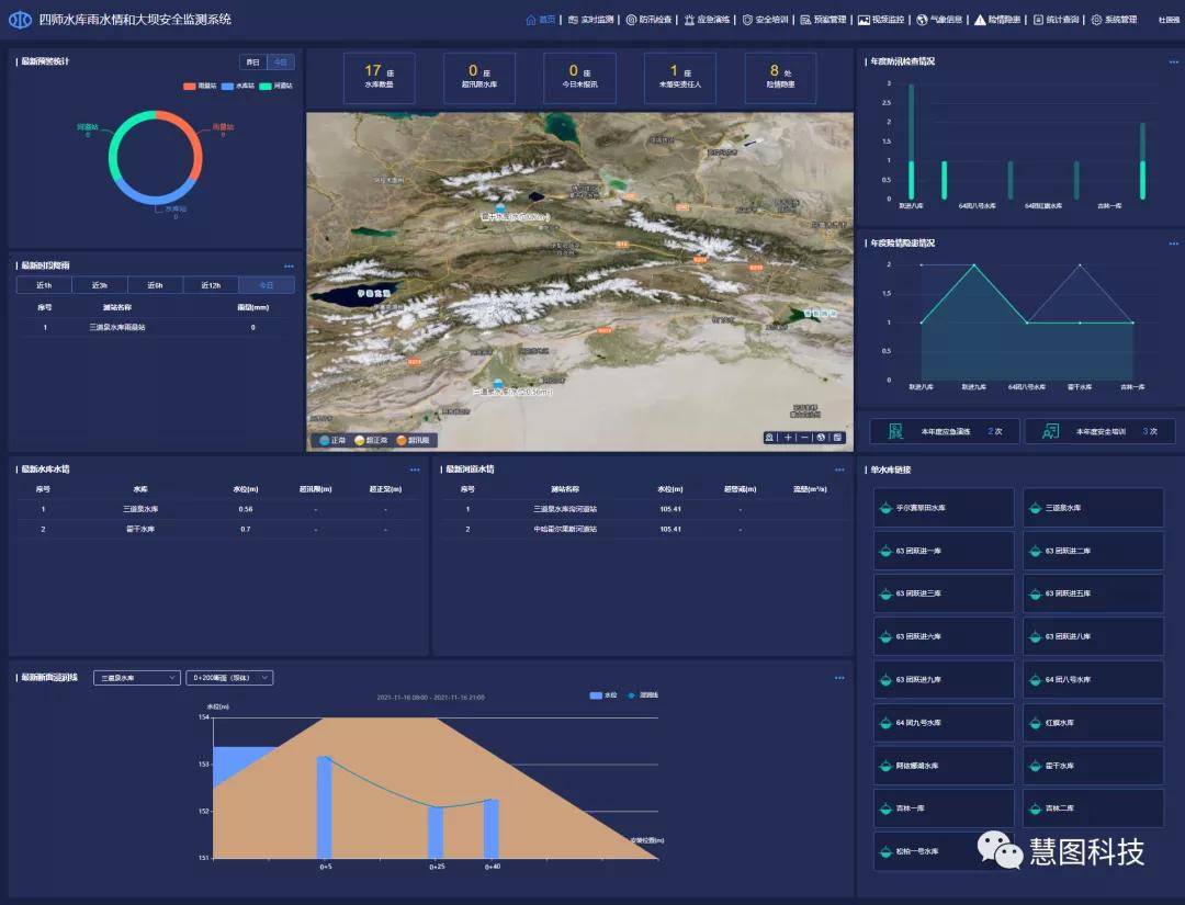 大禹节水慧图科技小型水库雨水情监测及大坝安全监测解决方案