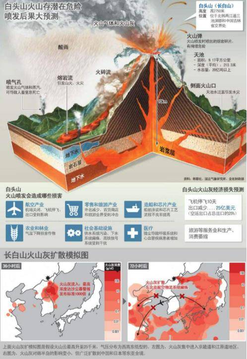 了,上一任地球霸主恐龙正是因为小行星撞击引发的火山爆发而灭绝的