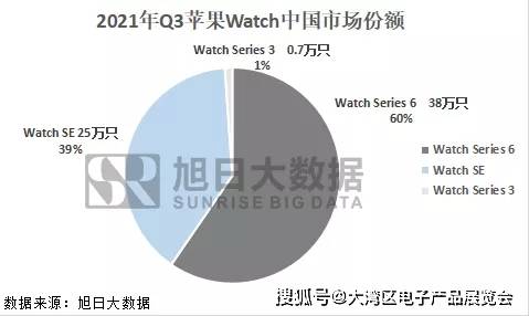 �������ѵ���չ| ƻ�������ֱ�2021��Q3�����½�40%,7�������...