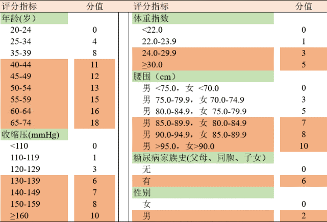 什么时候测血糖值 9a7cdbae655a4504afaa85af4d5b717e.png