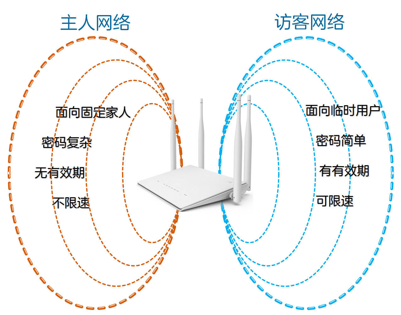 广义网络安全设置_广义网络安全设置在哪里