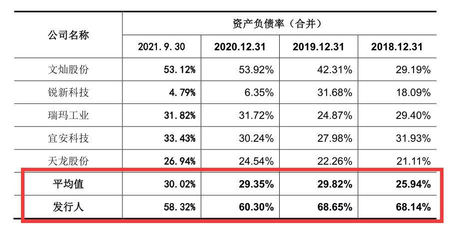 毛利率_資產負債率_公司